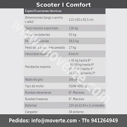 Caracteristicas asiento Scooter I-Confort Apex ortopedia moverte