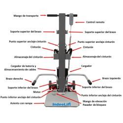 ELEVADOR DE PERSONAS
CAÍDAS PARA USO
DOMICILIARIO