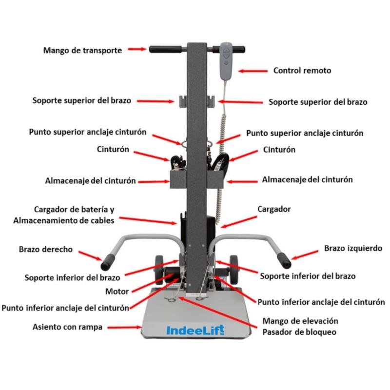 ELEVADOR DE PERSONAS
CAÍDAS PARA USO
DOMICILIARIO