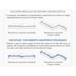 Colchón antiescaras VISCOFLEX para camas articuladas: máxima prevención y confort moverte.com 