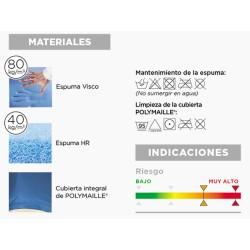 Colchón antiescaras VISCOFLEX para camas articuladas: máxima prevención y confort moverte.com 