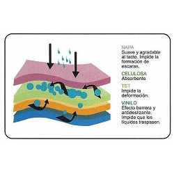 Sábana protector colchon protector cama 90 cm 