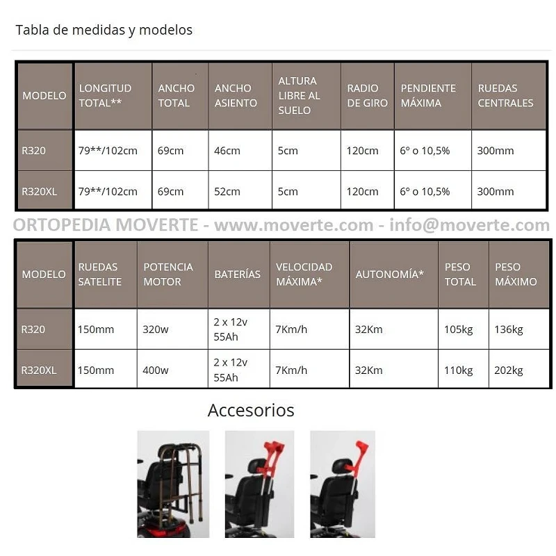 Silla de ruedas electronica R320 para obesos características