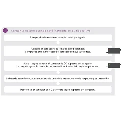 BATERIA LI-ION SILLA WHILL MODEL C2/F/R